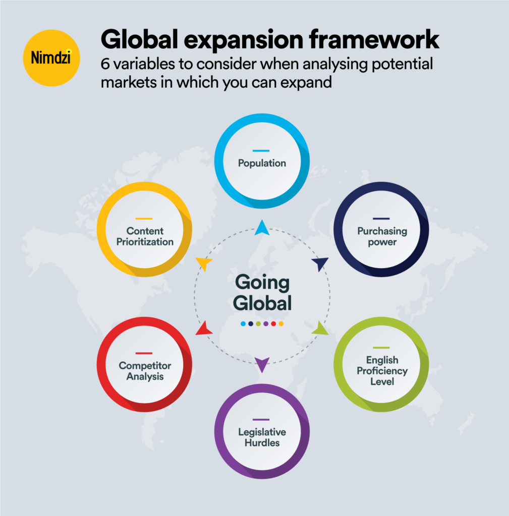 International Market Expansion